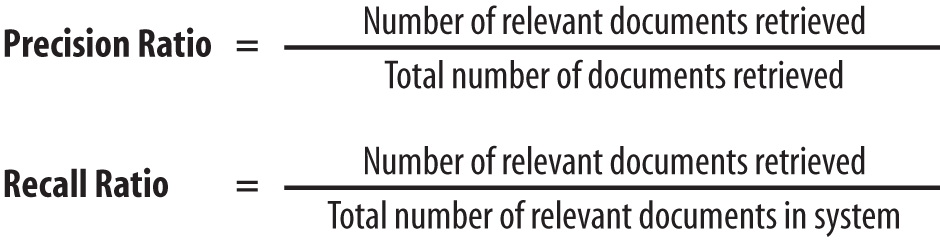 Precision and recall ratios