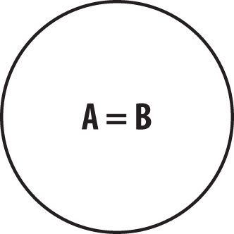 The equivalence relationship