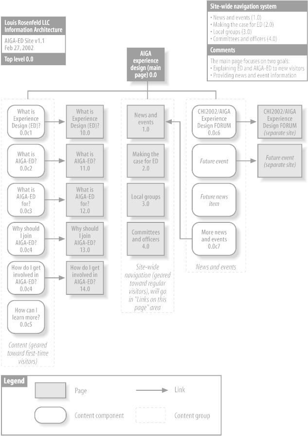 A detailed sitemap illustrating several concepts