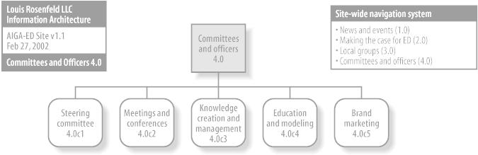 This subsidiary sitemap continues from the top-level sitemap