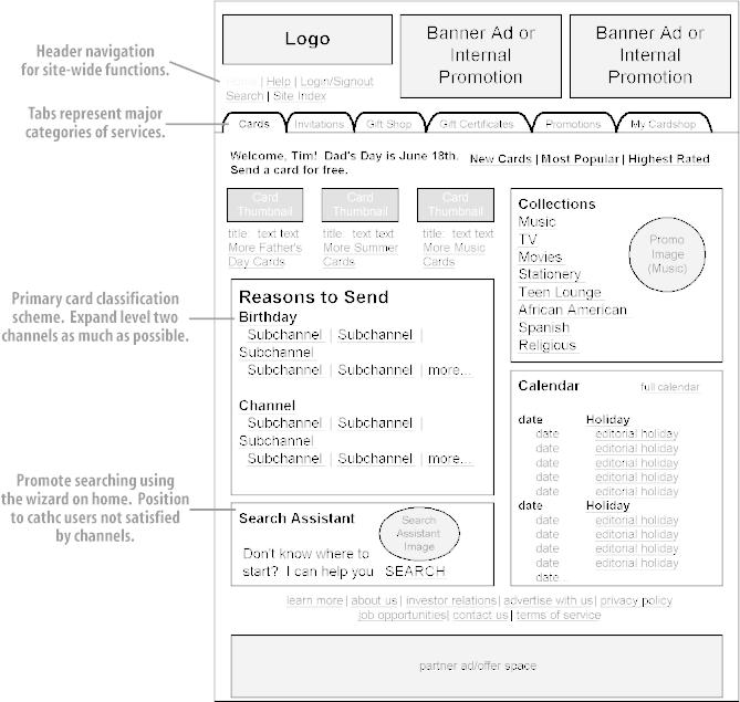 A wireframe of the main page of a greeting card site