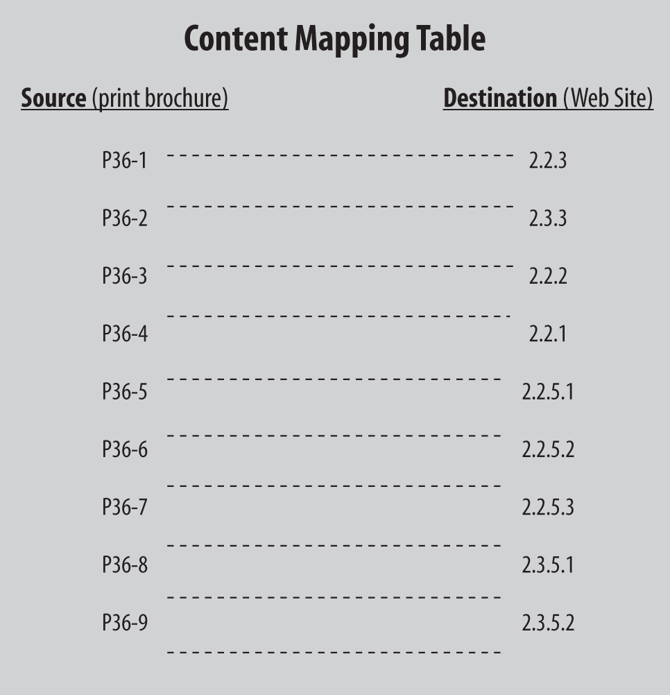 A content mapping table matches content chunks with their destinations