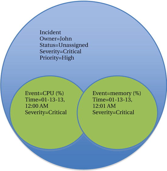 9781430249382_Fig07-22.jpg