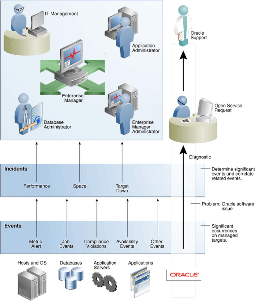 9781430249382_Fig07-23.jpg