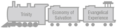 Diagram 5.2: The Engine, Car, and Caboose of Salvation