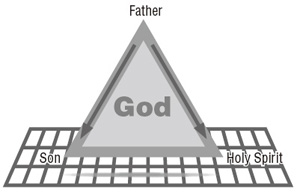 Diagram 2.1: The Logic of Salvation