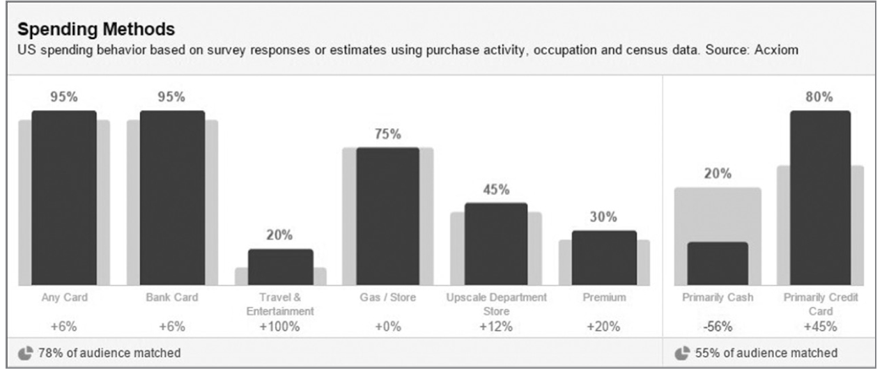 FIGURE 5.6: Spending Methods