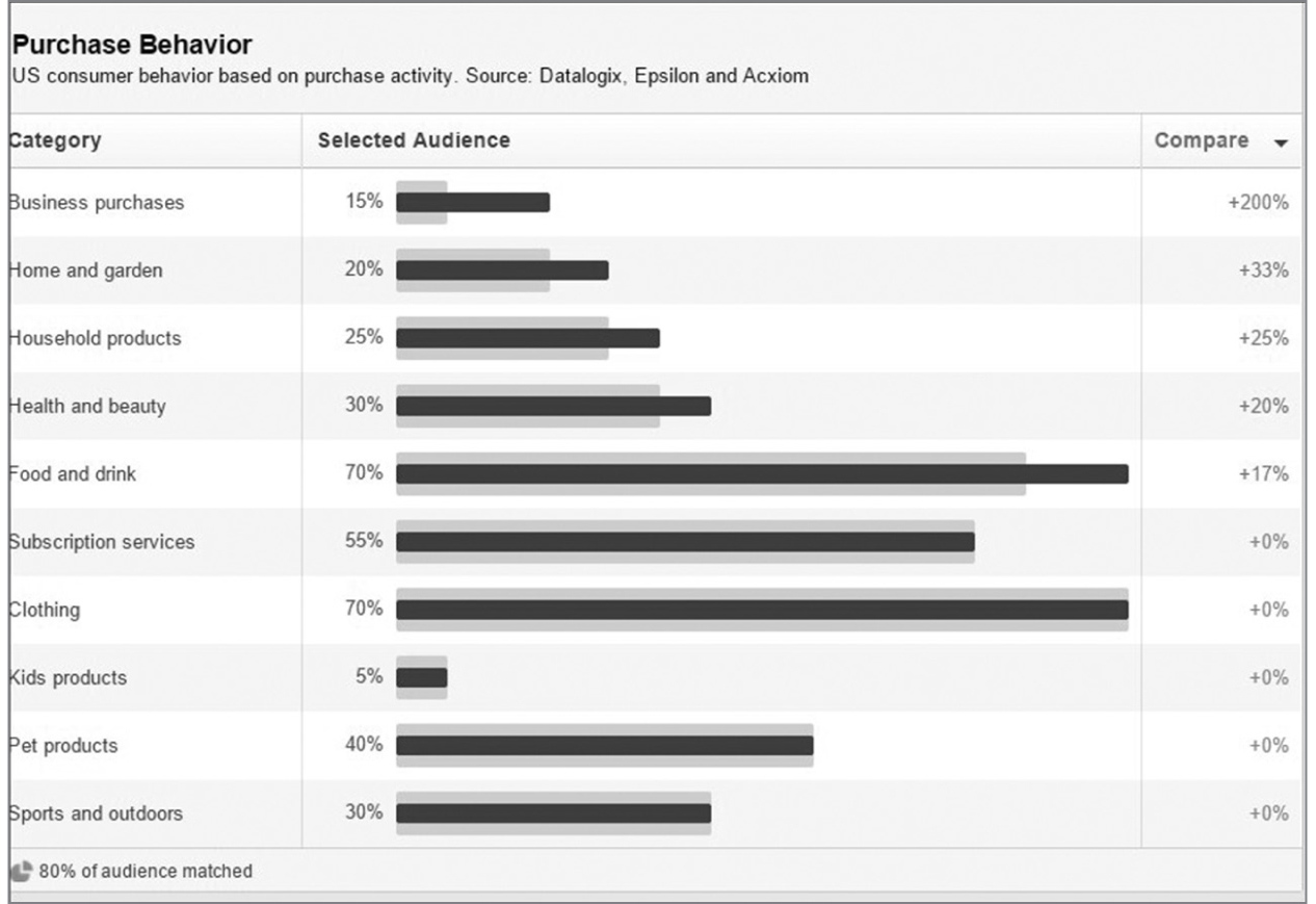 FIGURE 5.10: Purchase Behavior—Online Purchases