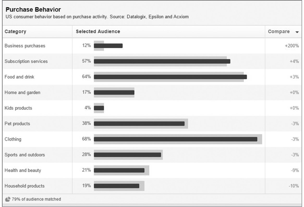 FIGURE 5.12: Purchase Behavior—Online Spending