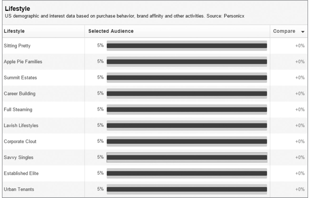 FIGURE 5.13: Subscription Services