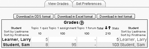 Viewing grades