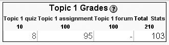 Viewing grades as a student