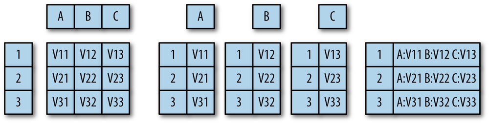 Comparing data storage systems