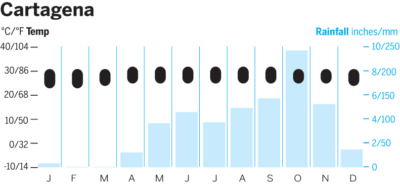 cartagena-ccjpg