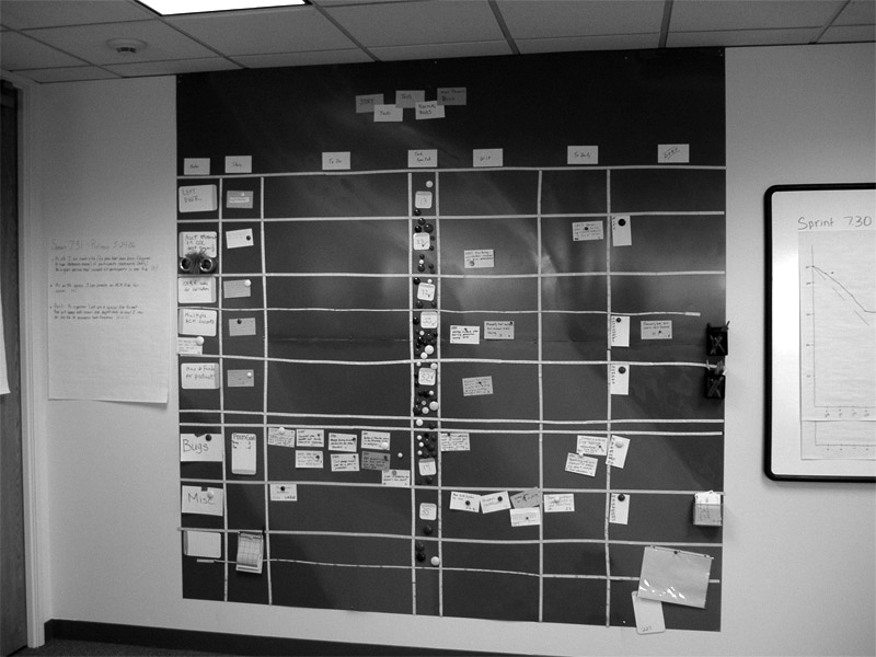 A task board that uses index cards held up with magnets. The lefthand side shows categories of tasks to be done ("Left Over", "Bugs", "Misc"), and the top shows the status of the tasks ("To do", "WIP", "Done"). (Image used with permission of Lisa Owens.)