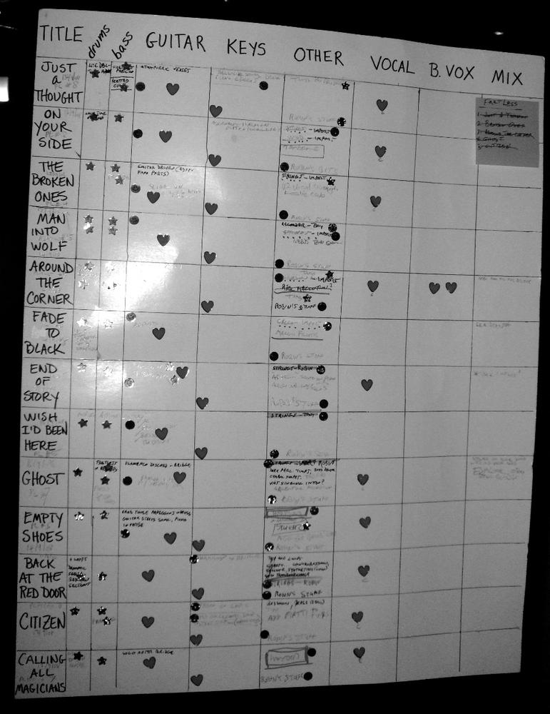 Tony uses charts like this to keep make sure everyone on the team can see what stage the album is at, at any time. How is this similar to Mike Cohn's task boards? How is it different?