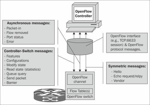 OpenFlow reference switch