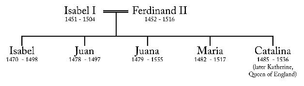 Family Tree