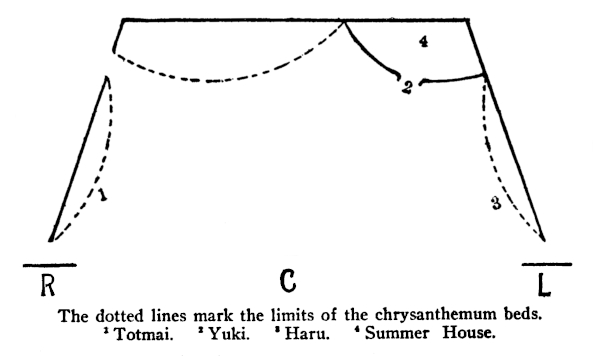 Plan of stage, showing: Stage Right: Chrysanthemum bed with 1 Up Stage Right: Chrysanthemum bed Up Stage Left: Summer-house 4 with 2 at entrance Stage Left: Chrysanthemum bed with 3 Caption: The dotted lines mark the limits of the Chrysanthemum beds. 1 Totmai. 2 Yuki. 3 Haru. 4 Summer House.