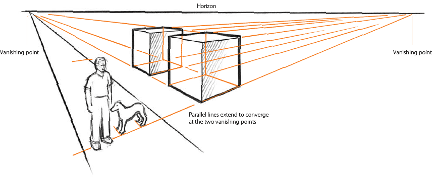 Overhead View, Two-Point Perspective