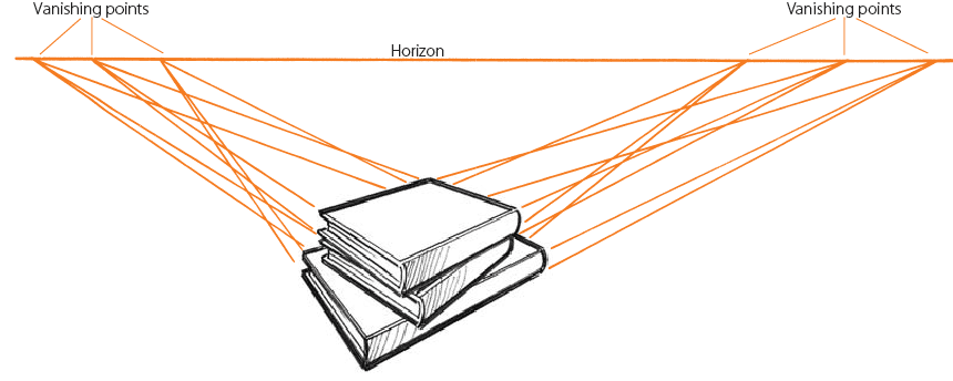 Two-Point Perspective, Many Vanishing Points