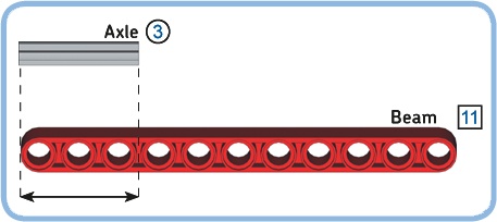 Beams and axles come in different lengths, so be sure to pick the correct ones while building. Determine the length as shown here or use the diagram on the front inside cover.