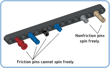 The EV3 set contains friction pins and nonfriction pins. While building with the instructions in this book, select the correct one based on its color.