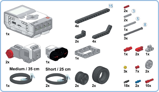 Bill of materials for the EXPLOR3R