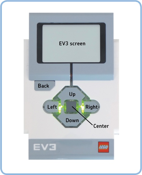 The EV3 screen, the EV3 buttons, and the brick status light around the buttons