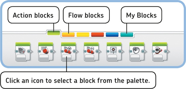 The Programming Palette