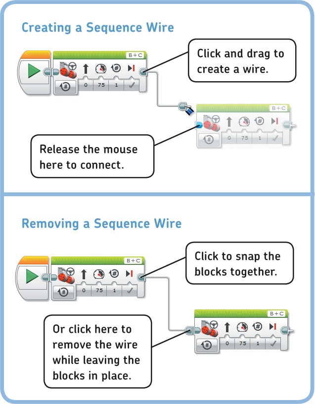 Programming blocks are usually placed in a straight line, but you can place them anywhere as long as you connect them with a Sequence Wire (top). You can remove a wire by clicking either end (bottom). Clicking the left end removes the wire and snaps the blocks together in a straight line; clicking the right end removes the wire and leaves the blocks in place.