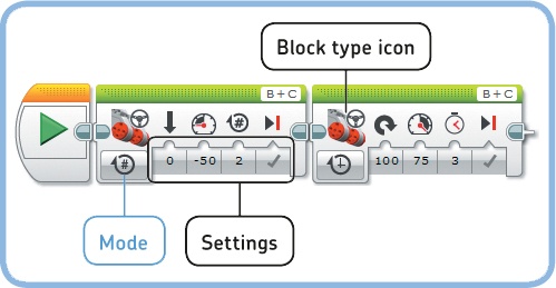 To configure a block’s actions, change its mode and settings. For example, the first block makes the robot drive backward, while the second makes it steer right. (You’ll learn to create this program in the next section.)