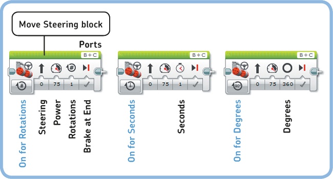 Modes (blue) and settings (black) on the Move Steering block. To select a different mode, click the Mode Selector and choose a mode from the drop-down menu. Most of the settings will be the same, regardless of which mode you choose.