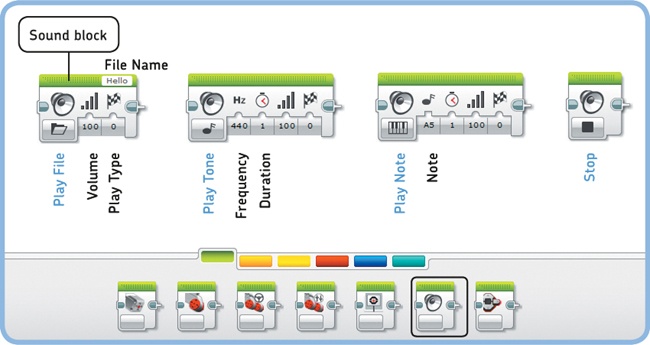 The four modes (in blue) of the Sound block and their settings (in black)