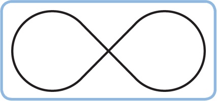 The drive path for Discovery #8. Try making the robot drive in a pattern that looks like this. It doesn’t have to trace the exact line for now. (You’ll learn how to do that in Chapter 7.)