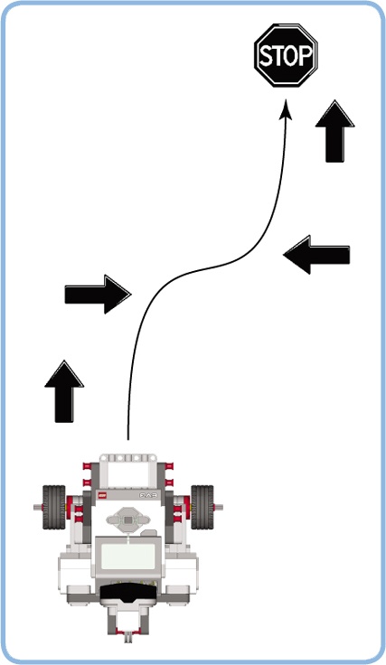 The driving pattern and the navigation signs for Discovery #12