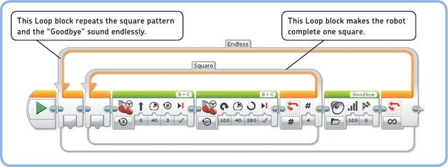 The InfiniteSquare program shows you how you can have one Loop block inside another. The inner Loop block makes the EXPLOR3R drive in a square-shaped pattern, and the outer loop makes the robot repeat the square and say “Goodbye” endlessly.