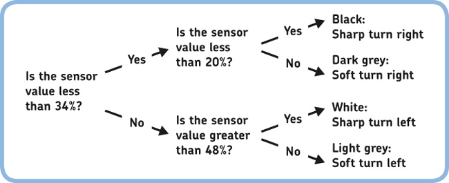 The flow diagram of the ReflectedLine2 program