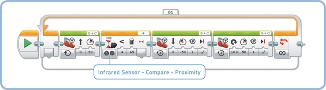 Create a new project called EXPLOR3R-IR with a program called ProximityAvoid, and configure the blocks as shown. Notice the similarity with the TouchAvoid program you made in Chapter 6.