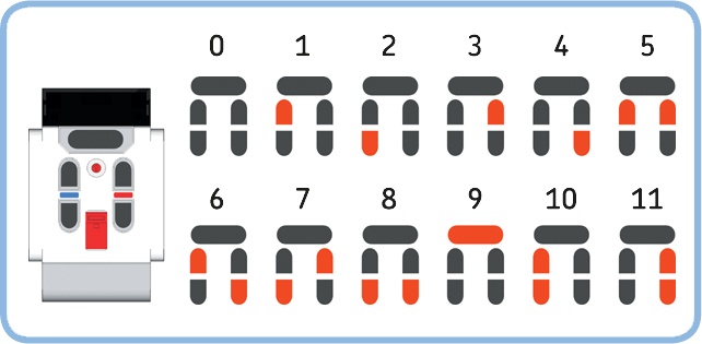 The Infrared Sensor can detect 12 button combinations (Button IDs) on the remote control. Pressed buttons are shown in red.