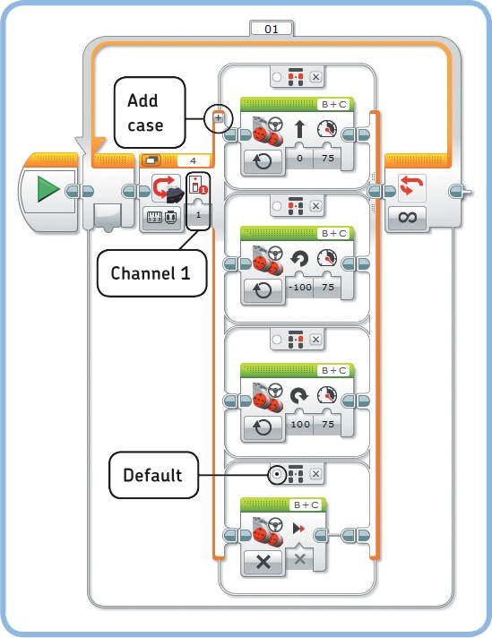 The CustomRemote program