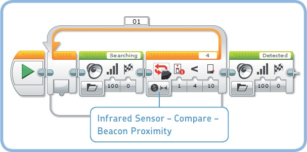 The BeaconSearch1 program