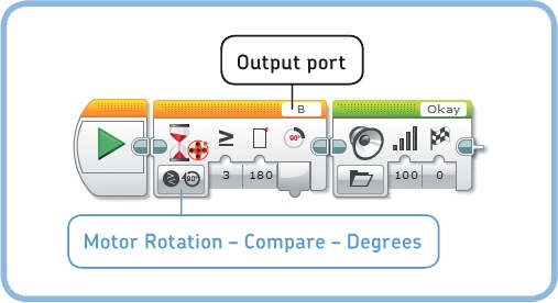 The HandRotate program makes the robot say “Okay” once you rotate motor B forward by 180 degrees. Note that the Wait block would do the same thing if you used Motor Rotation – Compare – Rotations mode with a threshold value of 0.5.