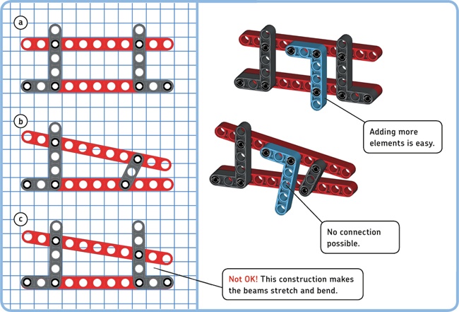 Building on the grid is recommended (a). You can build off the grid if necessary (b) as long as you do not stress the beams to make them fit (c).