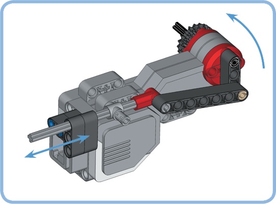 You can connect gears and wheels to the motor shaft with an axle or connect beams using the round pin holes. This mechanism makes the grey 9M axle move back and forth each time the motor shaft makes one rotation.