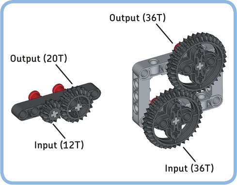 What are the gear ratios of these gear trains?