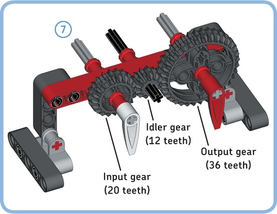 Remove the white dial from the black axle, and add a 7M axle with a 20T gear as shown. Make sure that both dials point downward.