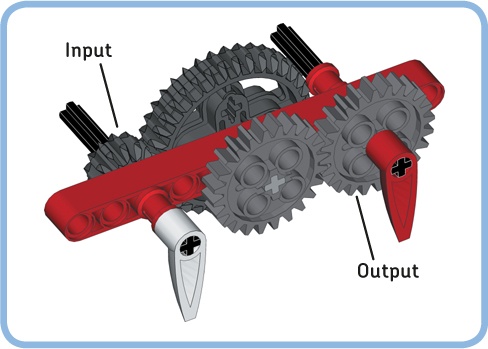 What is the compound gear ratio of this gear train?