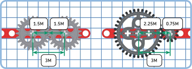 Calculating the required distance between the center points of two gears. If the sum of the two radii is a whole number, you can add the gears to a beam.