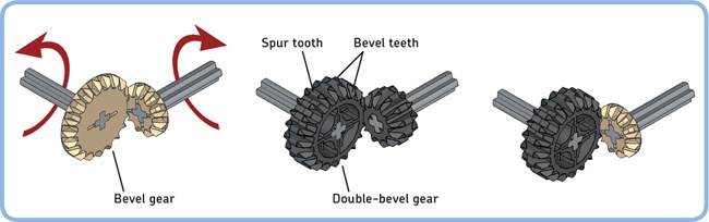 You use bevel and double-bevel gears to transfer motion between two perpendicular axles. The gear ratio of each combination shown above is the same. If you use the 20T gear as the input and the 12T gear as the output, the gear ratio is 12 ÷ 20 = 0.6.